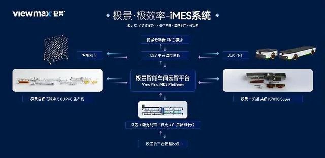 为什么极景值得重识:从单一品类印象到门窗产业链型研发