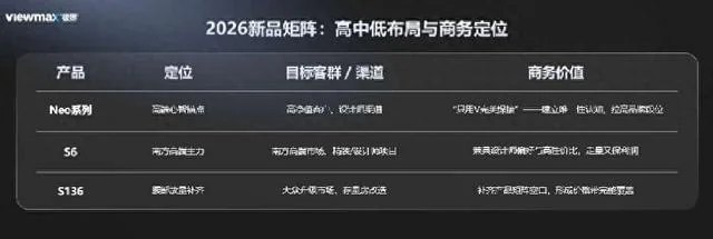 存量竞争下,门窗经销商为什么重新寻找“差异化”?