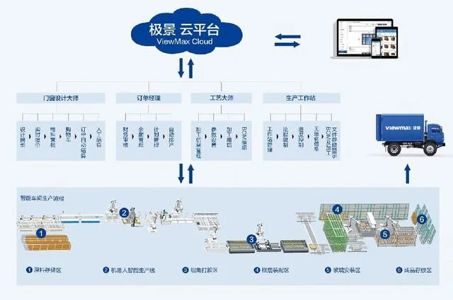 存量竞争下,门窗经销商为什么重新寻找“差异化”?