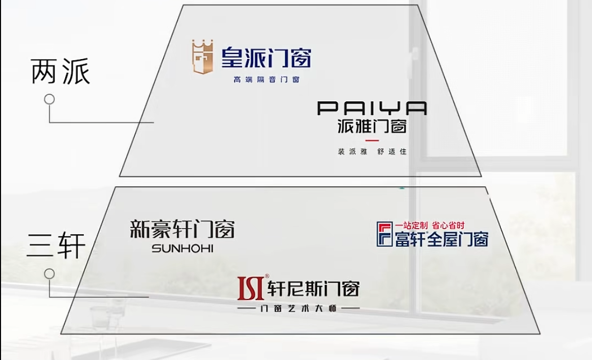 门窗行业格局观察:南北力量正在重新排位配图1