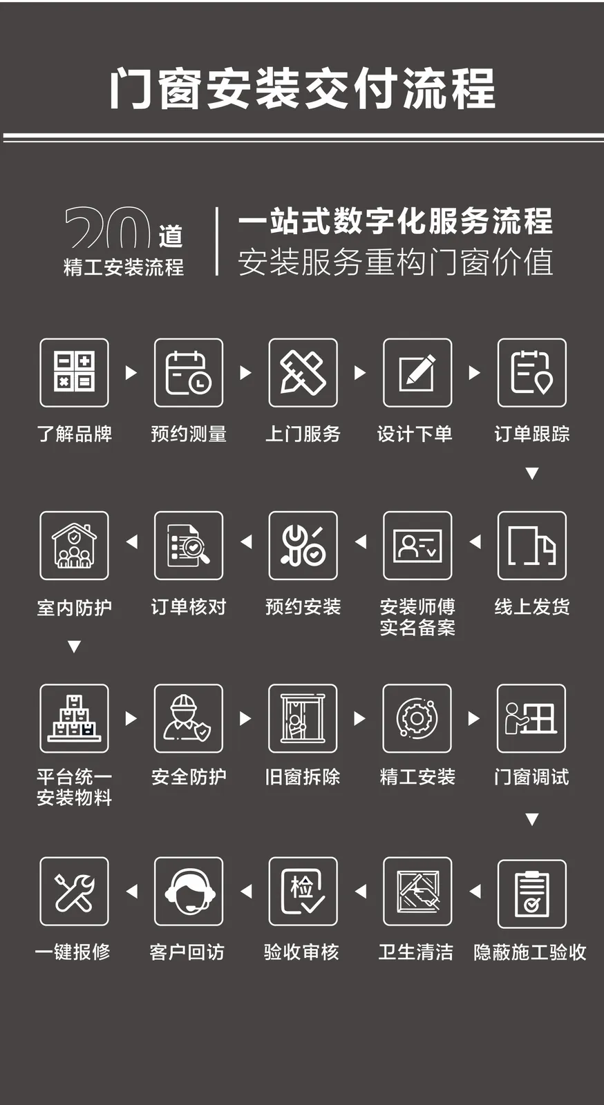 西安搜到多家极景门店，怎样核验授权、安装团队和同城案例？配图1